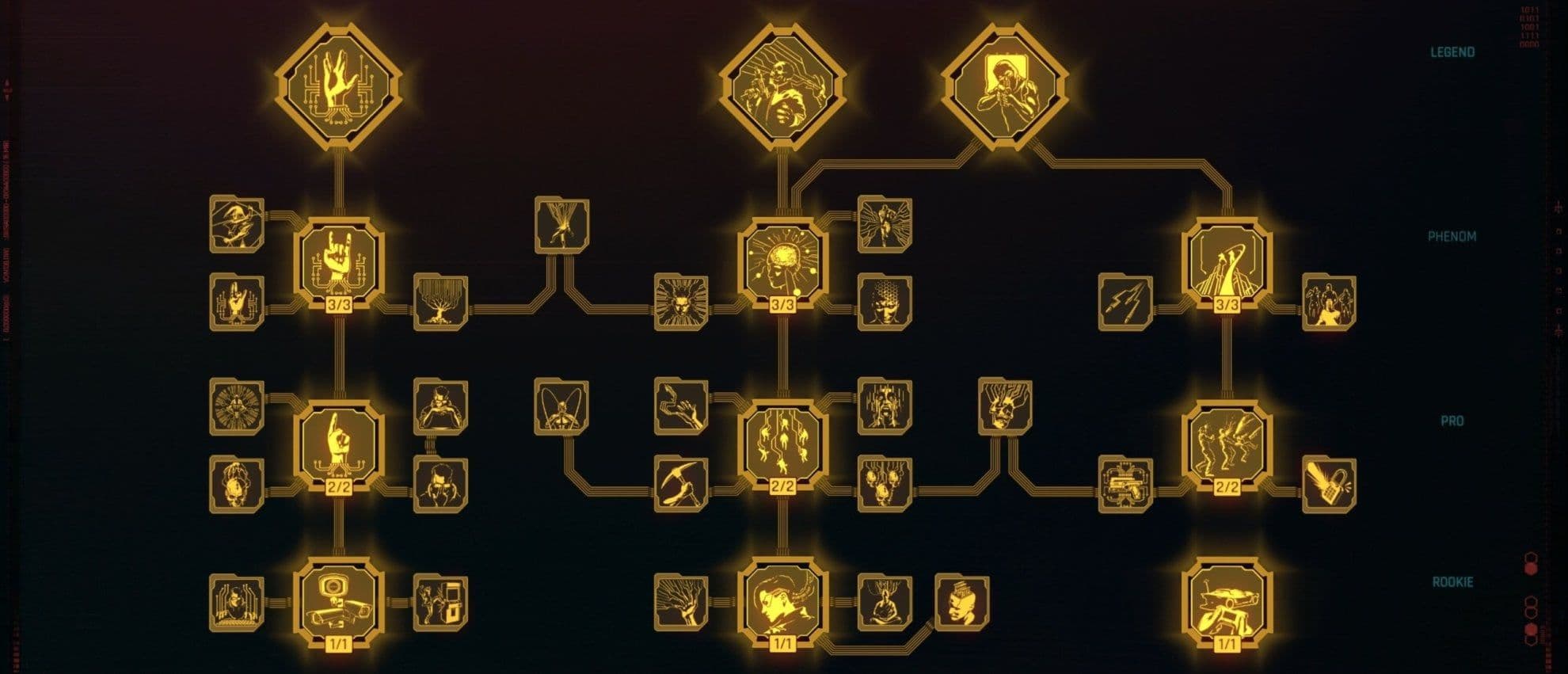 Diagrama del árbol de ventajas de Inteligencia para Netrunners en Cyberpunk 2077.
