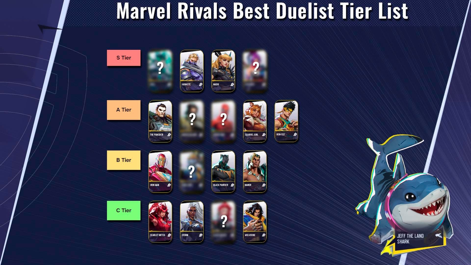 Marvel Rivals Duelist tier list ranking the best offensive Team-Up skills for 2024-2025.