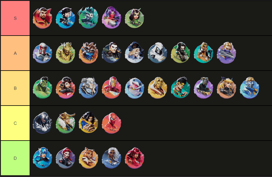 A Marvel Rivals meta tier list ranking heroes like Doctor Strange and Iron Man by competitive effectiveness.
