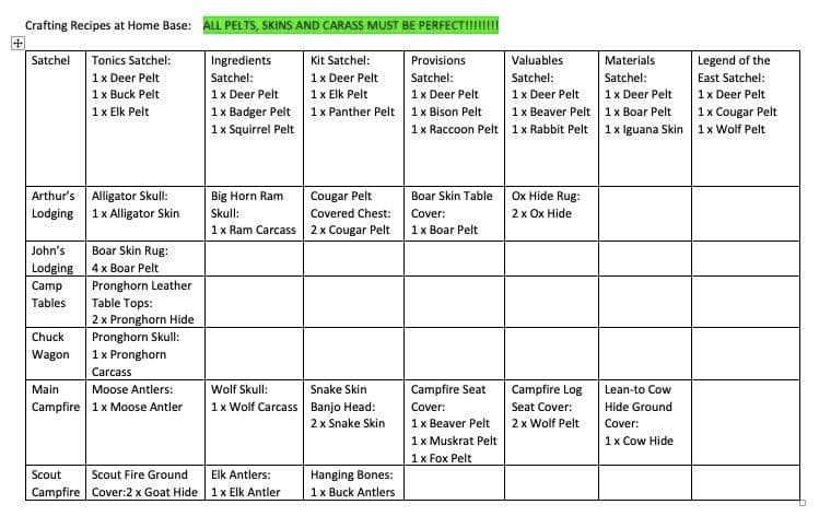 A detailed recipe chart for crafting the Legend of the East and other satchels in Red Dead Redemption 2.
