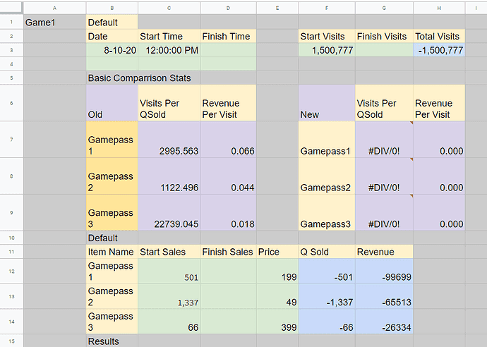 Economic guide for Roblox game pass price optimization and profit maximization