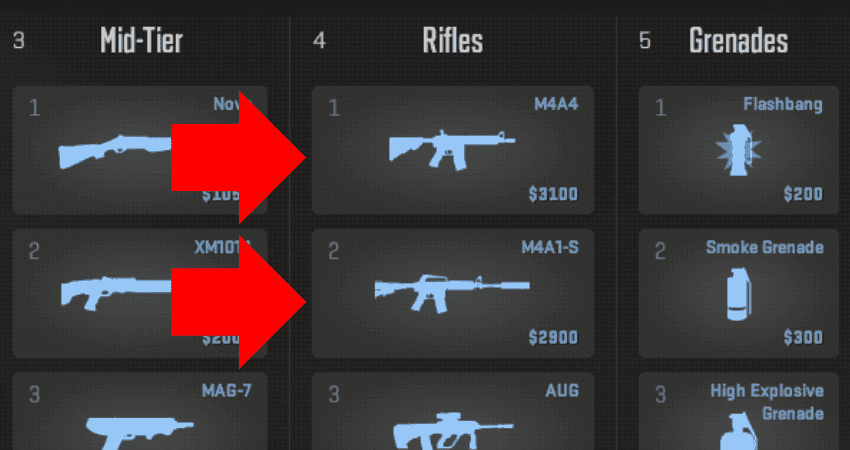 Price comparison chart between the M4A4 and M4A1-S rifles in Counter-Strike 2.