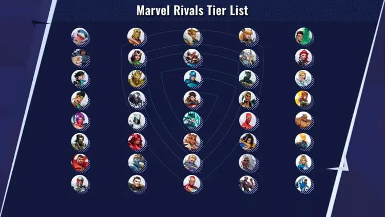 A circular tier list ranking the best Marvel Rivals team-up skills and character synergies for 2024-2025.