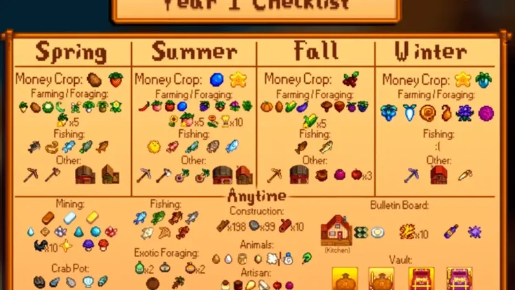 Visual checklist for completing Stardew Valley Community Center bundles within the first year of gameplay.