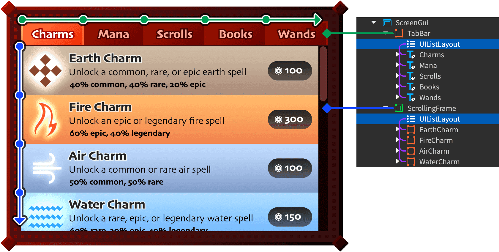 Ejemplo de diseño de interfaz de usuario de Roblox que muestra diseños organizados para objetos y descripciones.