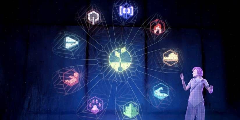 A diagram of GAIA and its nine subordinate functions in Horizon Zero Dawn, detailing the Project Zero Dawn terraforming system.