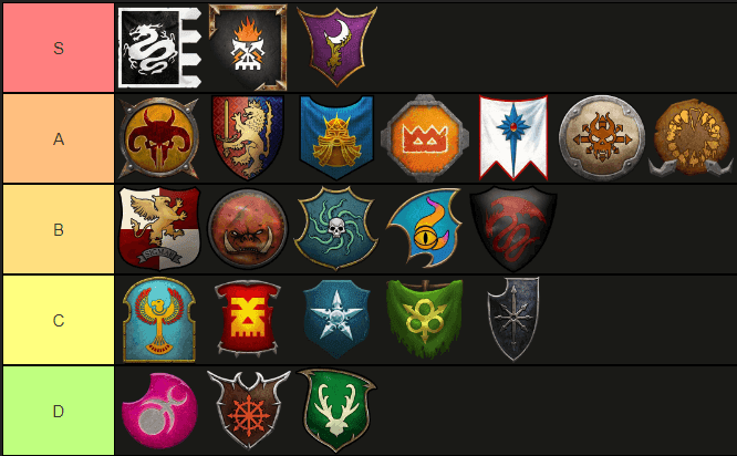 War of the Three Kingdoms faction tier list ranking leaders from S to D tier based on power.